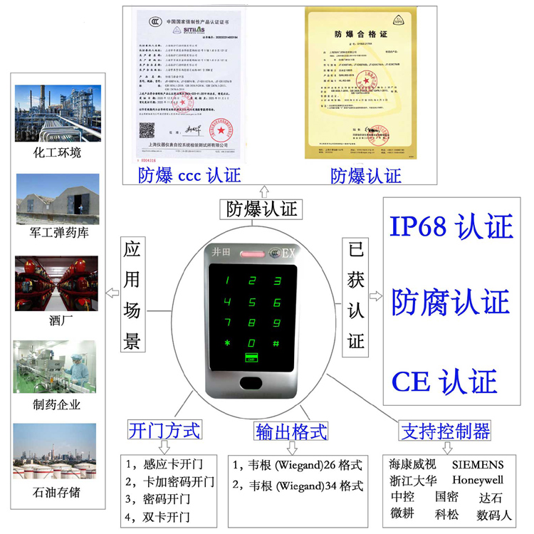 操逼网操逼吧防爆门禁系统的防爆门禁刷卡器的选材要点